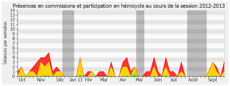 Participation globale-20122013 de Philippe Adnot