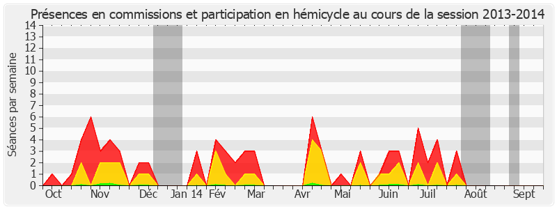 Participation globale-20132014 de Philippe Adnot