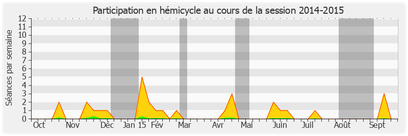 Participation hemicycle-20142015 de Philippe Adnot