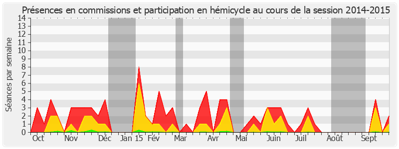 Participation globale-20142015 de Philippe Adnot