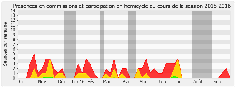 Participation globale-20152016 de Philippe Adnot