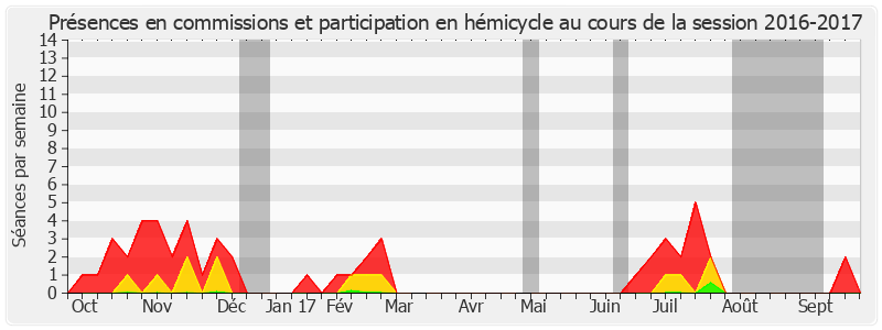 Participation globale-20162017 de Philippe Adnot