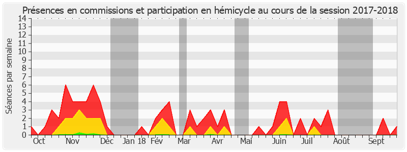 Participation globale-20172018 de Philippe Adnot