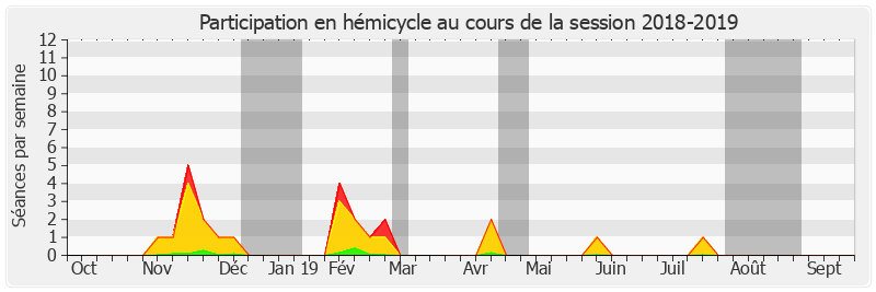 Participation hemicycle-20182019 de Philippe Adnot