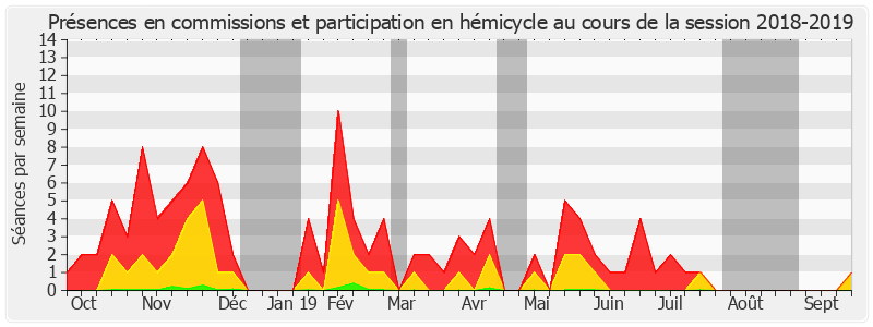 Participation globale-20182019 de Philippe Adnot