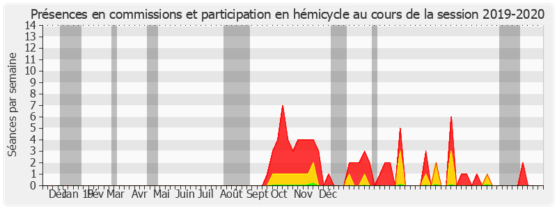 Participation globale-20192020 de Philippe Adnot