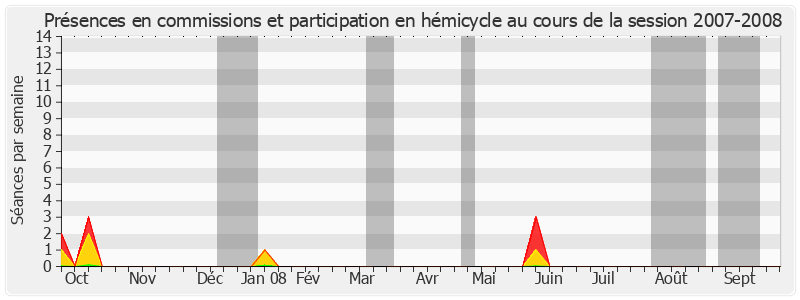Participation globale-20072008 de Philippe Arnaud