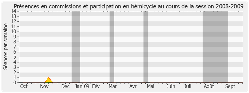 Participation globale-20082009 de Philippe Arnaud