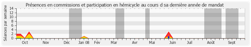 Participation globale-annee de Philippe Arnaud