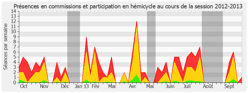 Participation globale-20122013 de Philippe Bas