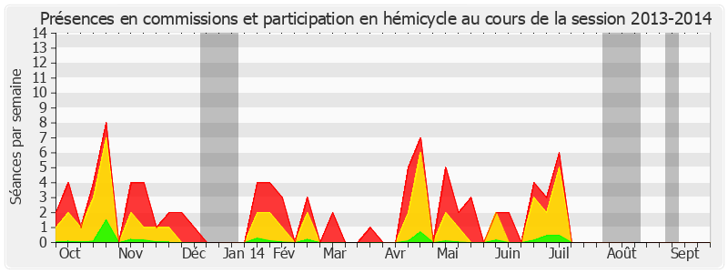 Participation globale-20132014 de Philippe Bas