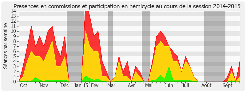 Participation globale-20142015 de Philippe Bas