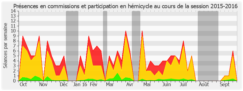 Participation globale-20152016 de Philippe Bas