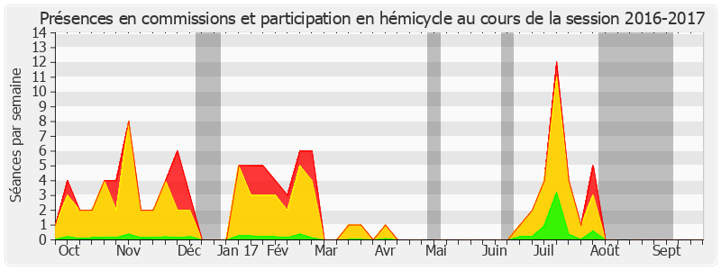 Participation globale-20162017 de Philippe Bas