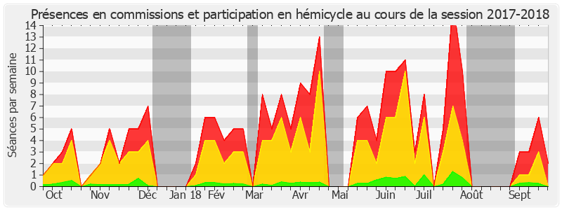 Participation globale-20172018 de Philippe Bas