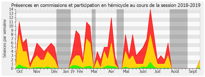 Participation globale-20182019 de Philippe Bas