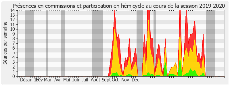 Participation globale-20192020 de Philippe Bas