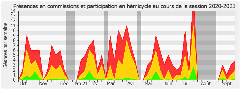 Participation globale-20202021 de Philippe Bas