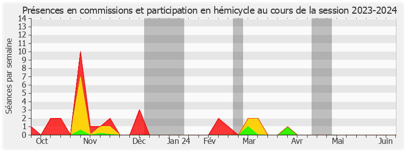 Participation globale-20232024 de Philippe Bas