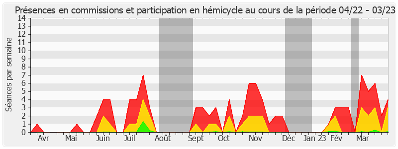 Participation globale-annee de Philippe Bas