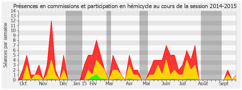 Participation globale-20142015 de Philippe Bonnecarrere