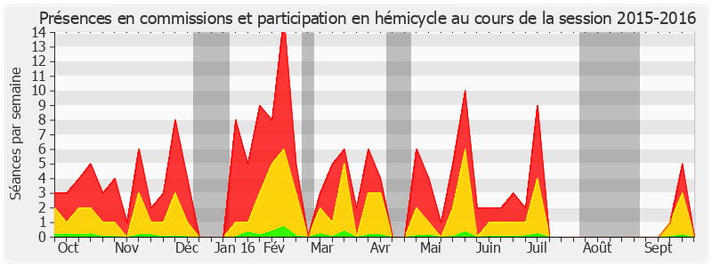 Participation globale-20152016 de Philippe Bonnecarrere