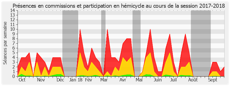 Participation globale-20172018 de Philippe Bonnecarrere