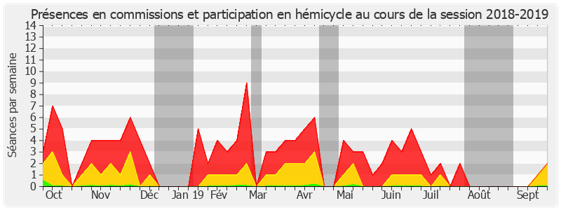 Participation globale-20182019 de Philippe Bonnecarrere