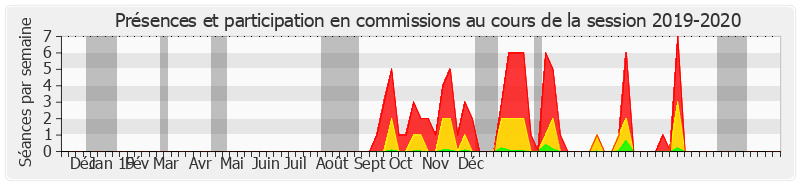 Participation commissions-20192020 de Philippe Bonnecarrere