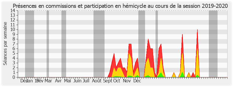 Participation globale-20192020 de Philippe Bonnecarrere