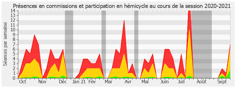 Participation globale-20202021 de Philippe Bonnecarrere