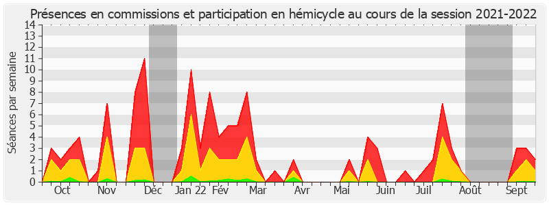 Participation globale-20212022 de Philippe Bonnecarrere