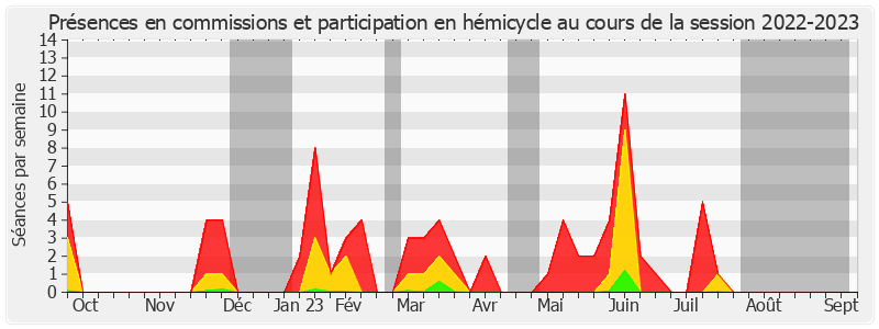 Participation globale-20222023 de Philippe Bonnecarrere