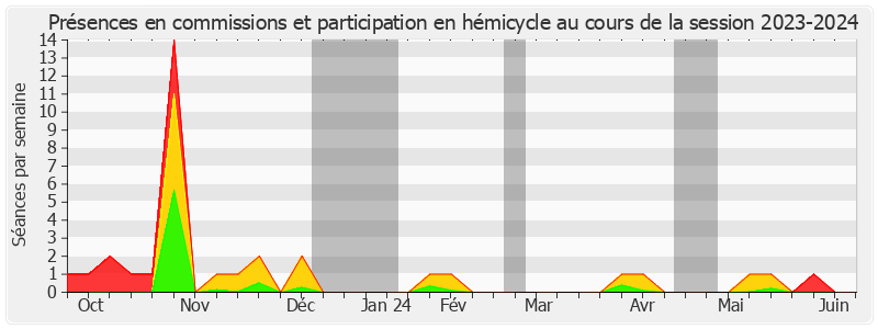 Participation globale-20232024 de Philippe Bonnecarrere