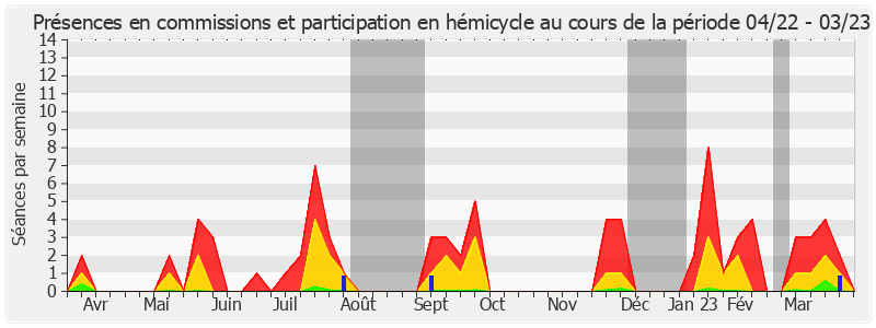 Participation globale-annee de Philippe Bonnecarrere