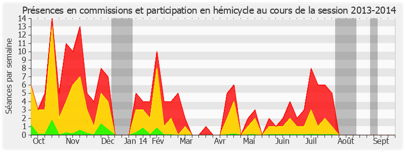 Participation globale-20132014 de Philippe Dallier