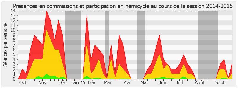 Participation globale-20142015 de Philippe Dallier