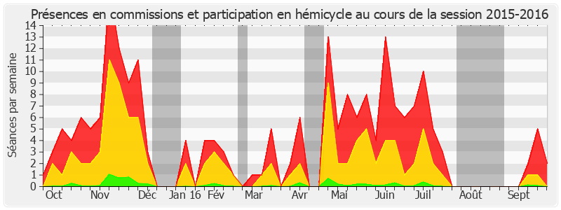 Participation globale-20152016 de Philippe Dallier