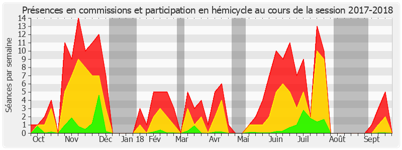 Participation globale-20172018 de Philippe Dallier