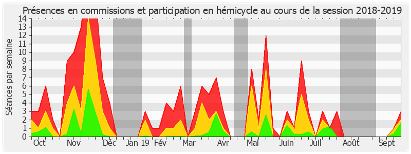 Participation globale-20182019 de Philippe Dallier