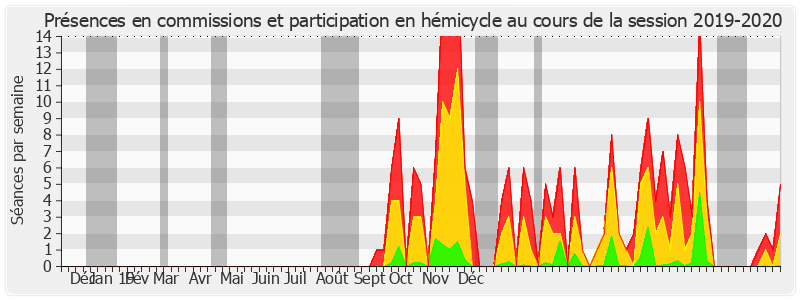 Participation globale-20192020 de Philippe Dallier
