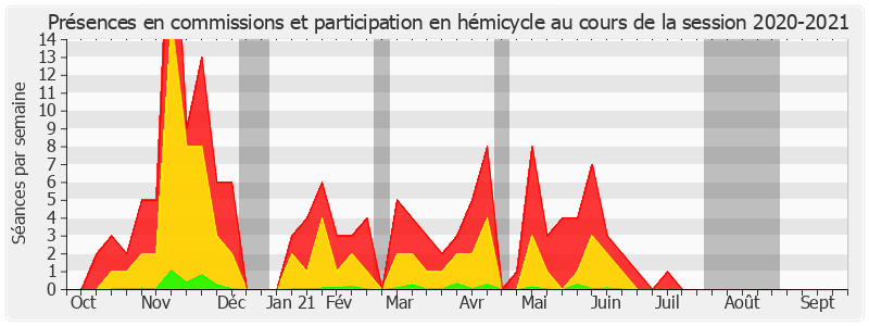 Participation globale-20202021 de Philippe Dallier