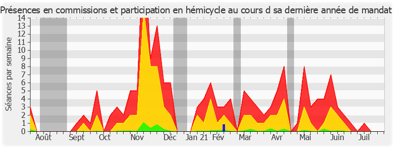 Participation globale-annee de Philippe Dallier