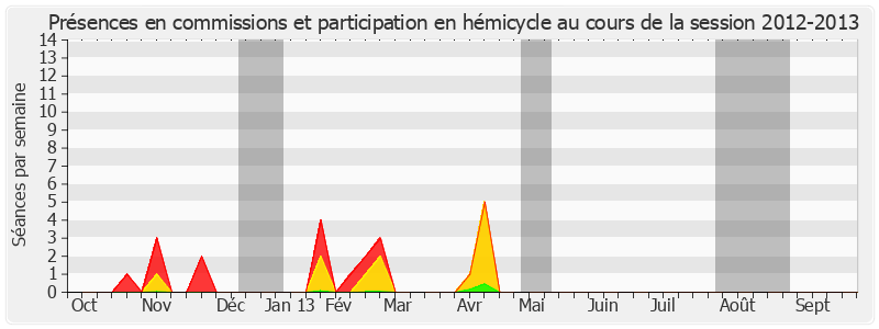 Participation globale-20122013 de Philippe Darniche