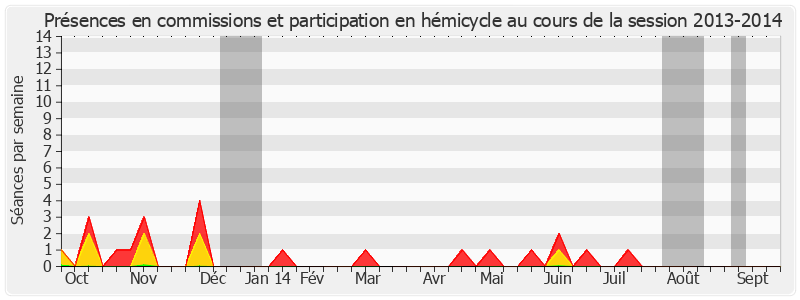 Participation globale-20132014 de Philippe Darniche