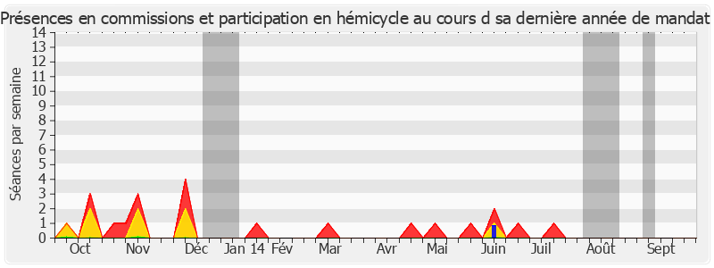 Participation globale-annee de Philippe Darniche