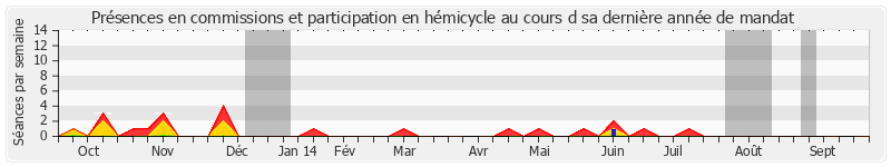 Participation globale-annee de Philippe Darniche