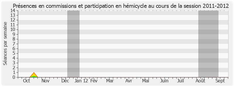 Participation globale-20112012 de Philippe de Gaulle