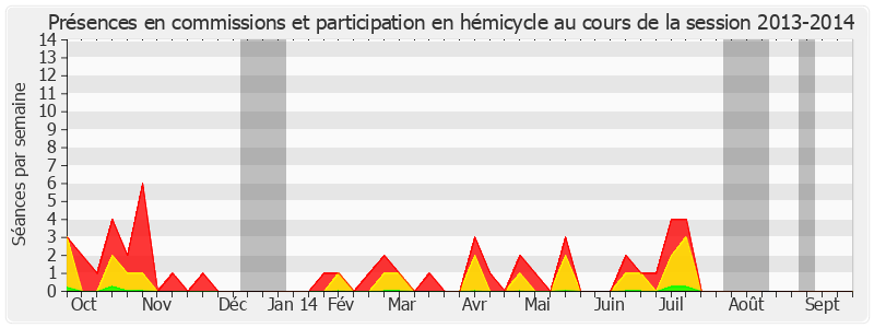 Participation globale-20132014 de Philippe Dominati