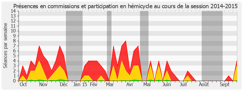 Participation globale-20142015 de Philippe Dominati